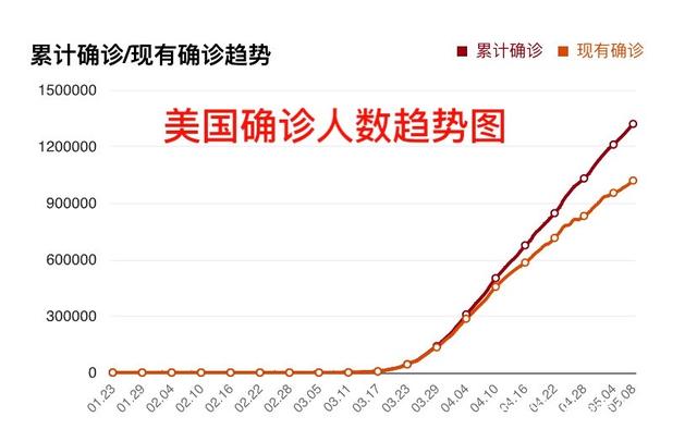 【北京疫情和美国疫情比较/美国疫情和中国疫情是一样的吗】 【北京疫情和美国疫情比较/美国疫情和中国疫情是一样的吗】