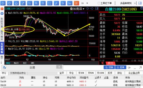 期货行情软件mac/期货行情软件哪个好