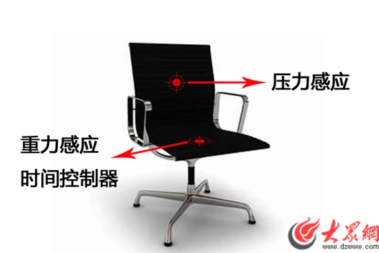 疫情椅的简单介绍