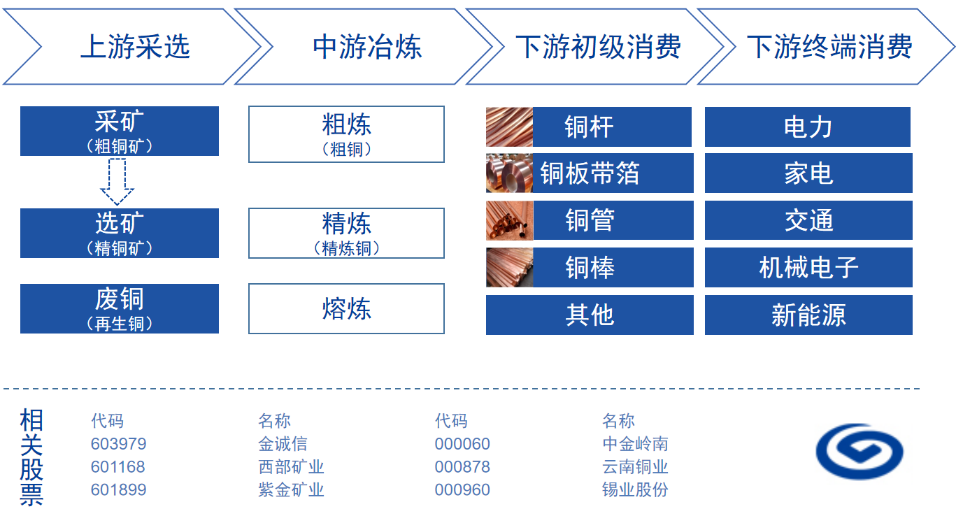 【下游期货行情走势,期货上下游产业链】