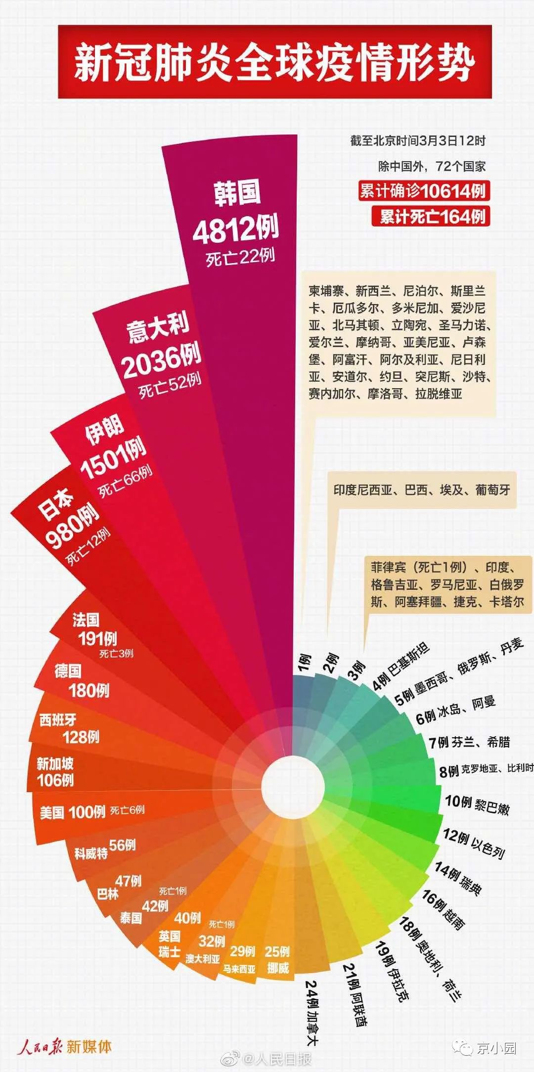 【新冠疫情是什么时候发生的/新冠疫情是在什么时候发现的】 【新冠疫情是什么时候发生的/新冠疫情是在什么时候发现的】
