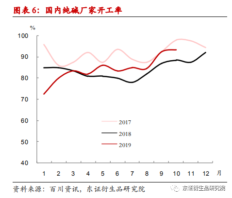 2405纯碱期货行情:纯碱期货最新价格 2405纯碱期货行情:纯碱期货最新价格