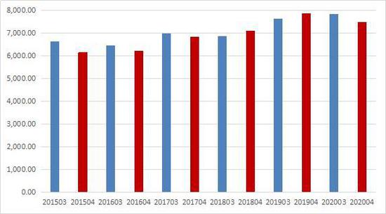 国际期货国际期货行情/国际期货价格走势图
