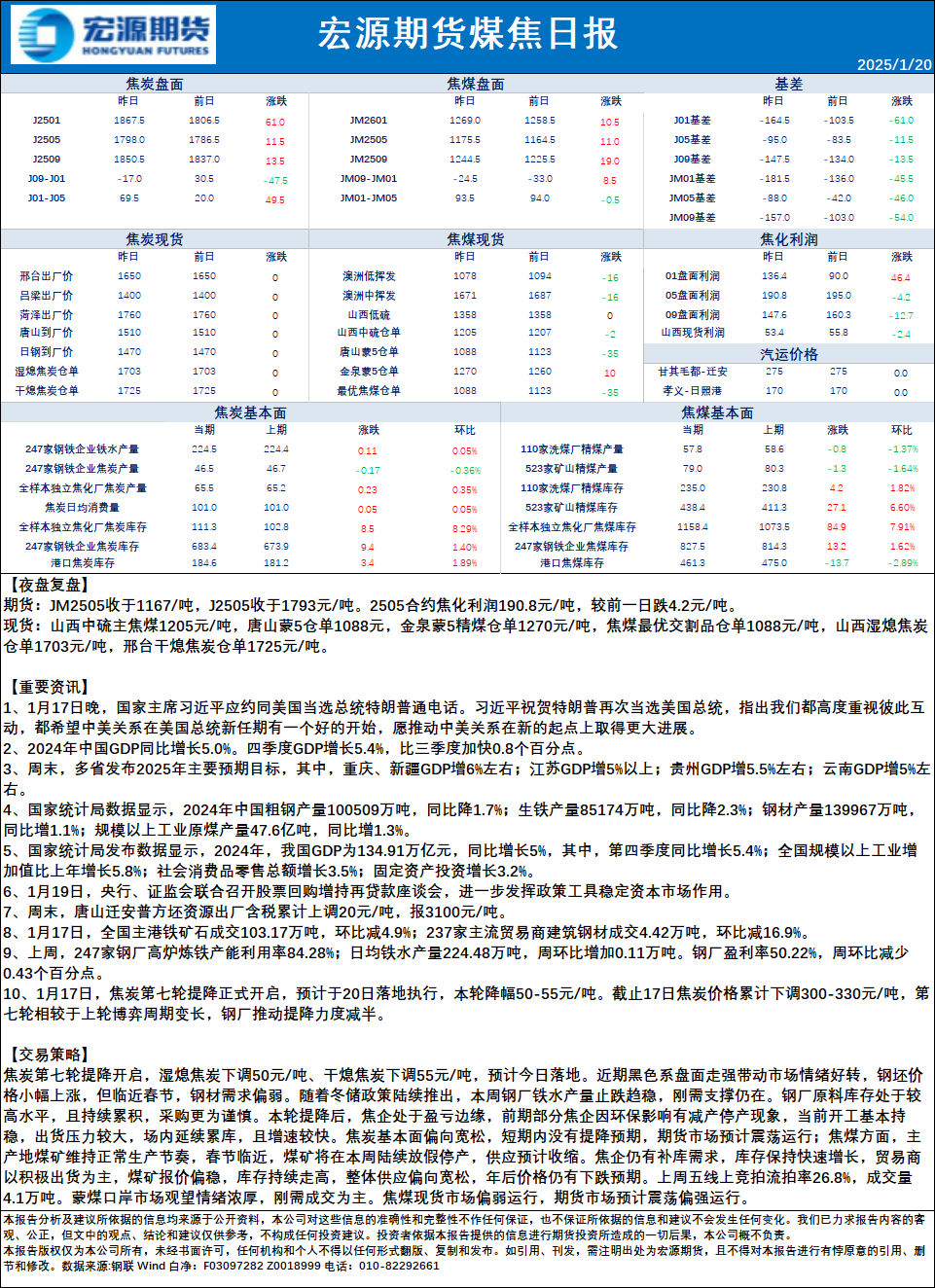 【1月29日焦煤期货行情/2109焦煤期货最新点评】