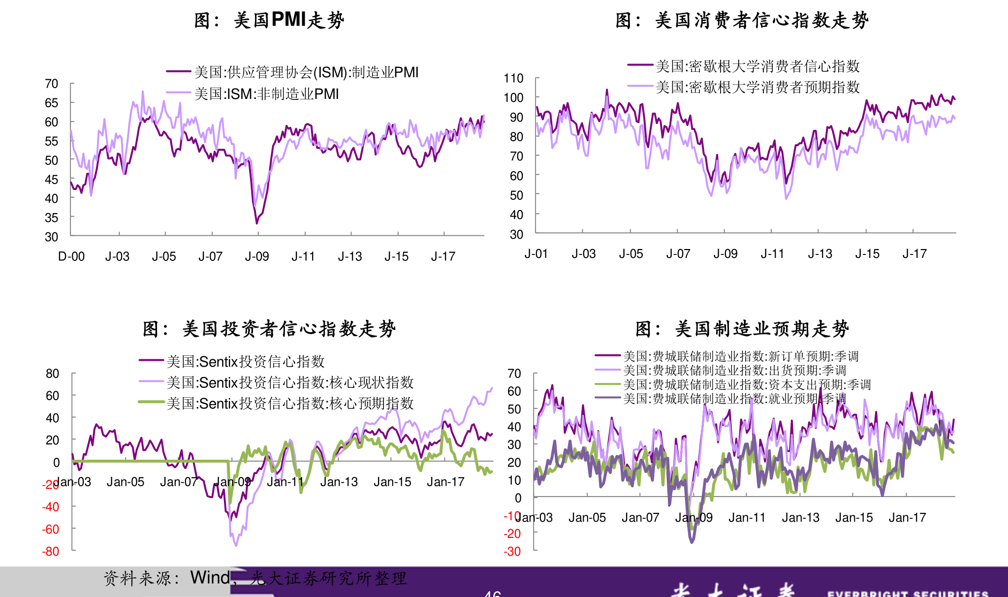 【宏观面期货行情,宏观期货策略】