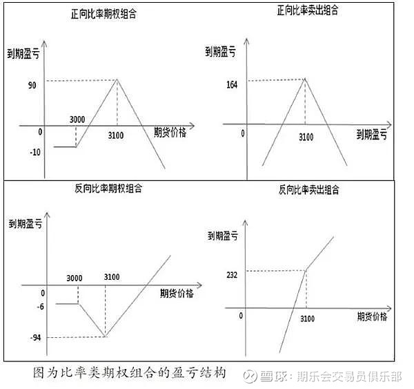 行情相反的期货:期货市场与现货市场的反向操作方法 行情相反的期货:期货市场与现货市场的反向操作方法