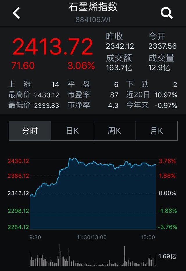 石墨烯期货行情/石墨烯期货价格走势