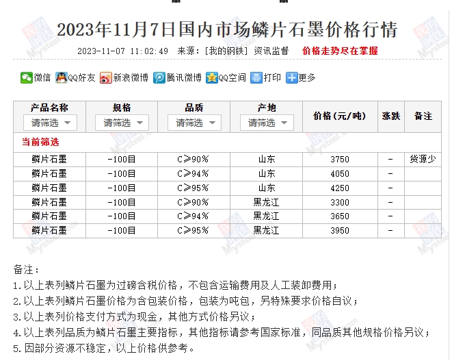 石墨烯期货行情/石墨烯期货价格走势
