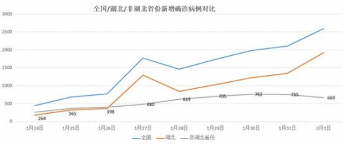 【疫情最新数据今日疫情/疫情最新数据今日疫情通报】