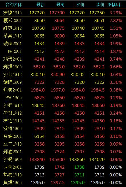 晚稻期货今日行情/晚稻期货价格