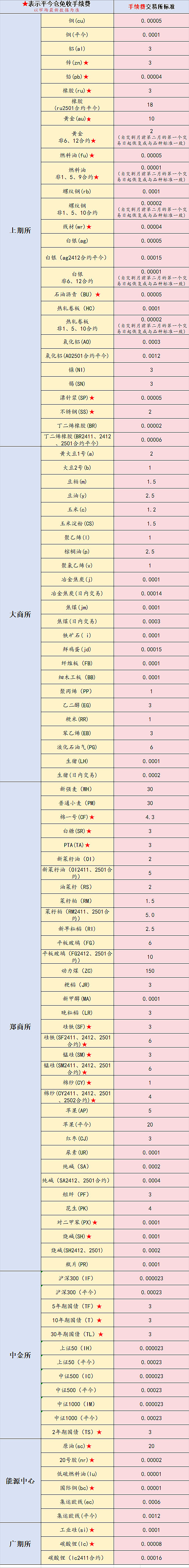 晚稻期货今日行情/晚稻期货价格