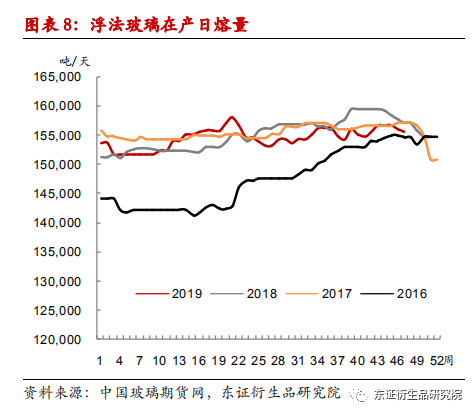 纯碱期货行情/纯碱期货行情分析 纯碱期货行情/纯碱期货行情分析