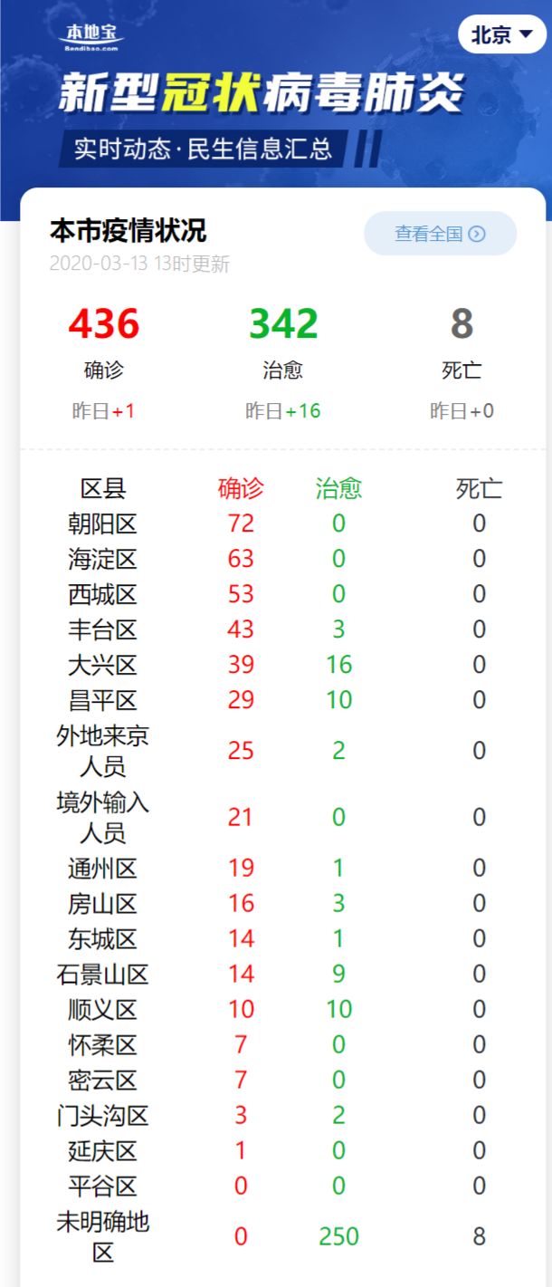 最新疫情北京疫情:最新北京疫情数据统计