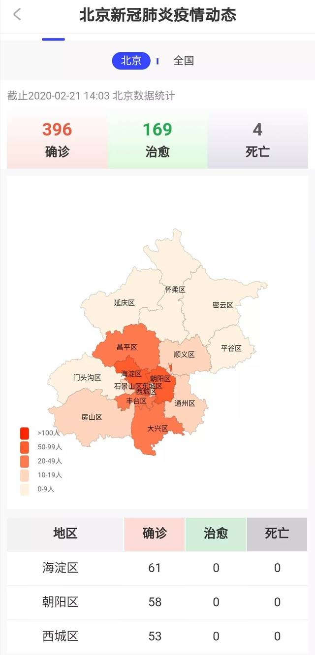 最新疫情北京疫情:最新北京疫情数据统计