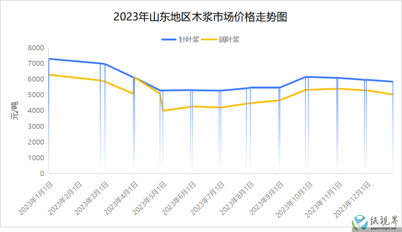 期货行情怎么处理（期货行情操作建议）