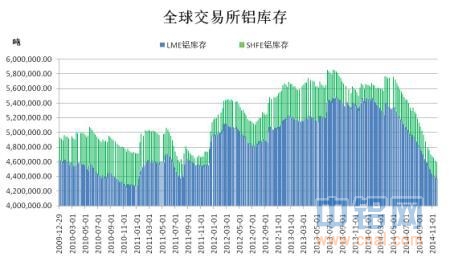 期货铝明天上午行情分析/期货铝的交易时间