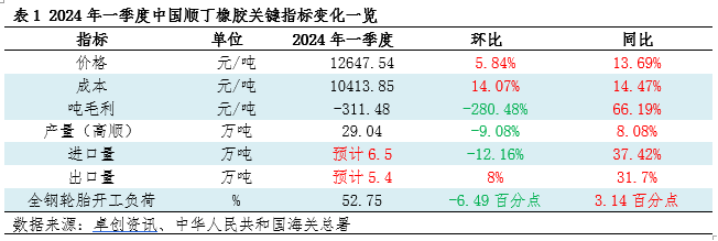 台湾期货行情:台湾 期货