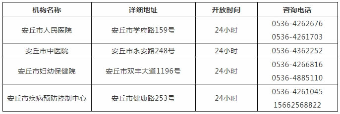 安丘疫情（安丘新冠肺炎疫情）