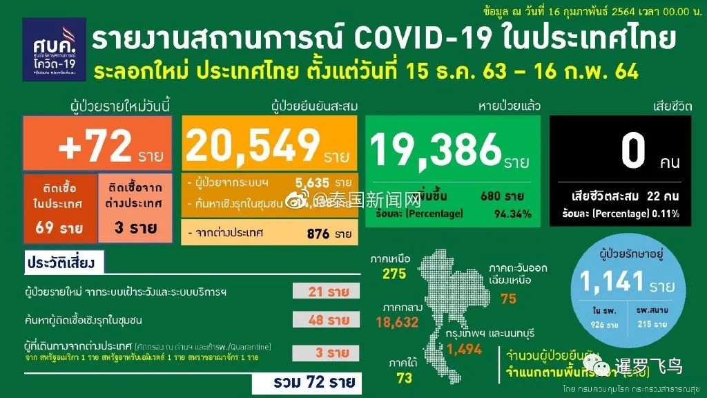【泰国疫情最新消息,泰国疫情最新消息今天封城了】