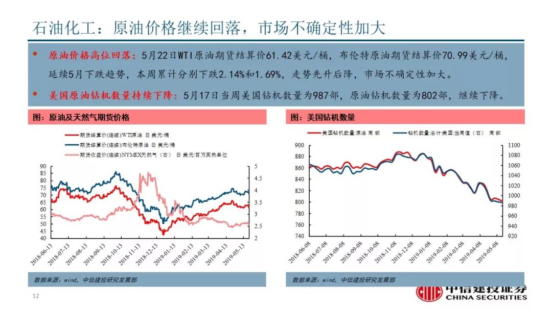 木浆价格期货行情/木浆价格期货行情分析