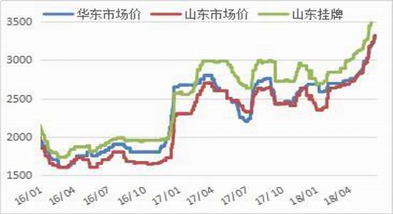 【柴油期货行情,柴油期货行情走势】 【柴油期货行情,柴油期货行情走势】