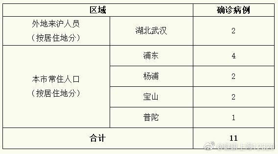 湖南今天最新疫情/湖南今天疫情最新消息确诊人数 湖南今天最新疫情/湖南今天疫情最新消息确诊人数