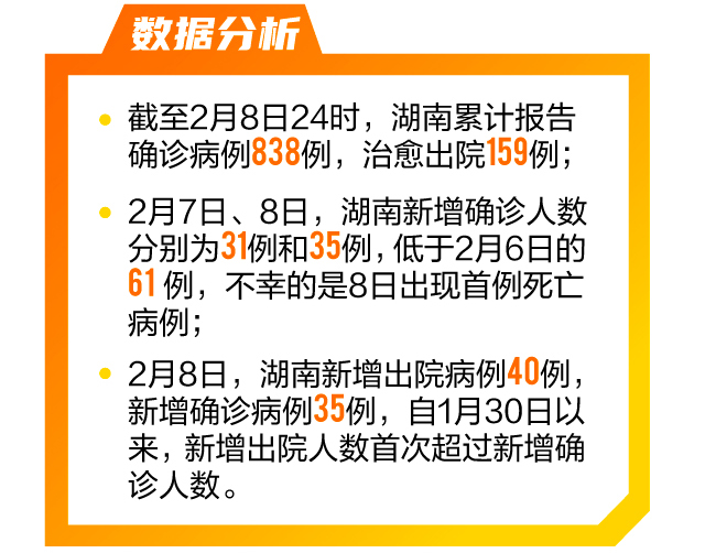 湖南今天最新疫情/湖南今天疫情最新消息确诊人数 湖南今天最新疫情/湖南今天疫情最新消息确诊人数