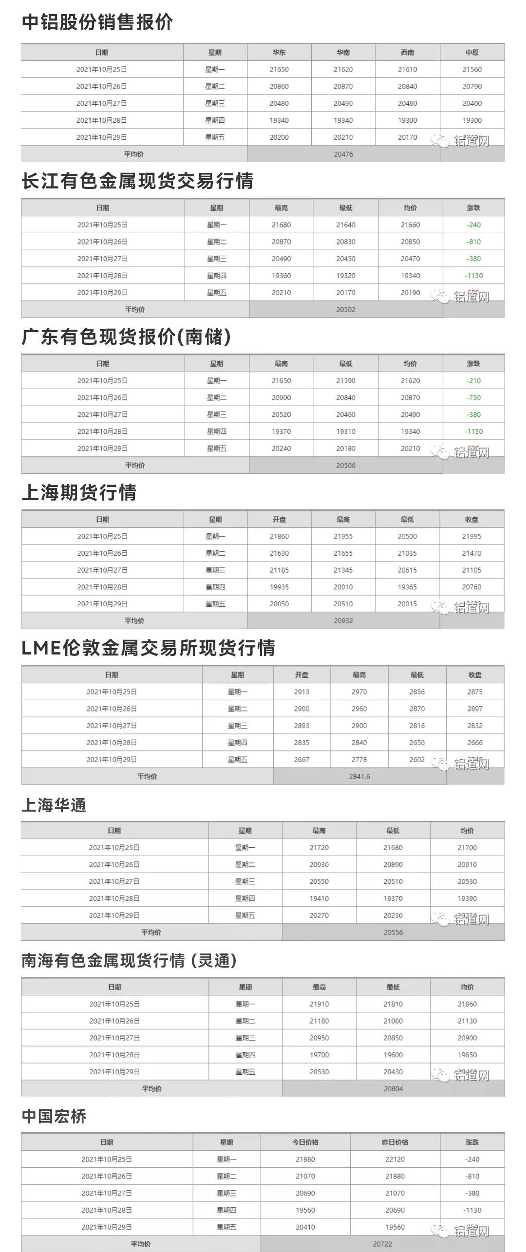 铝锭期货行情走势软件:铝锭期货价格行情
