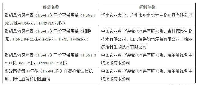安徽禽流感最新疫情（合肥禽流感2020）