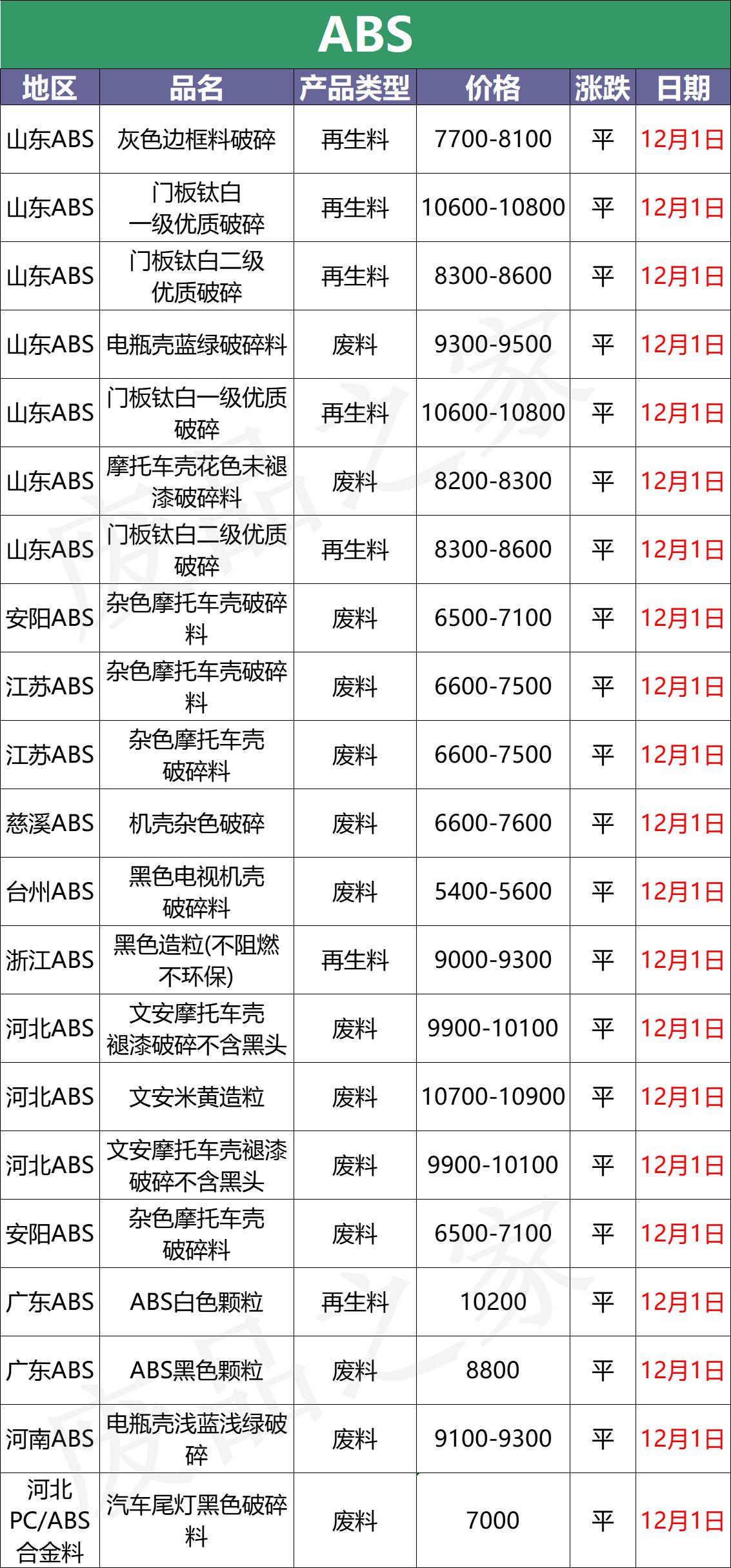 最全期货行情/期货 行情