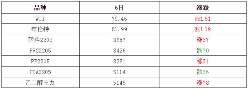 新浪原油期货行情/新浪财经原油期货价格机新浪网