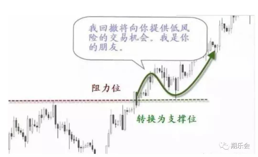 【期货行情突破/期货突破一定会回踩吗】 【期货行情突破/期货突破一定会回踩吗】
