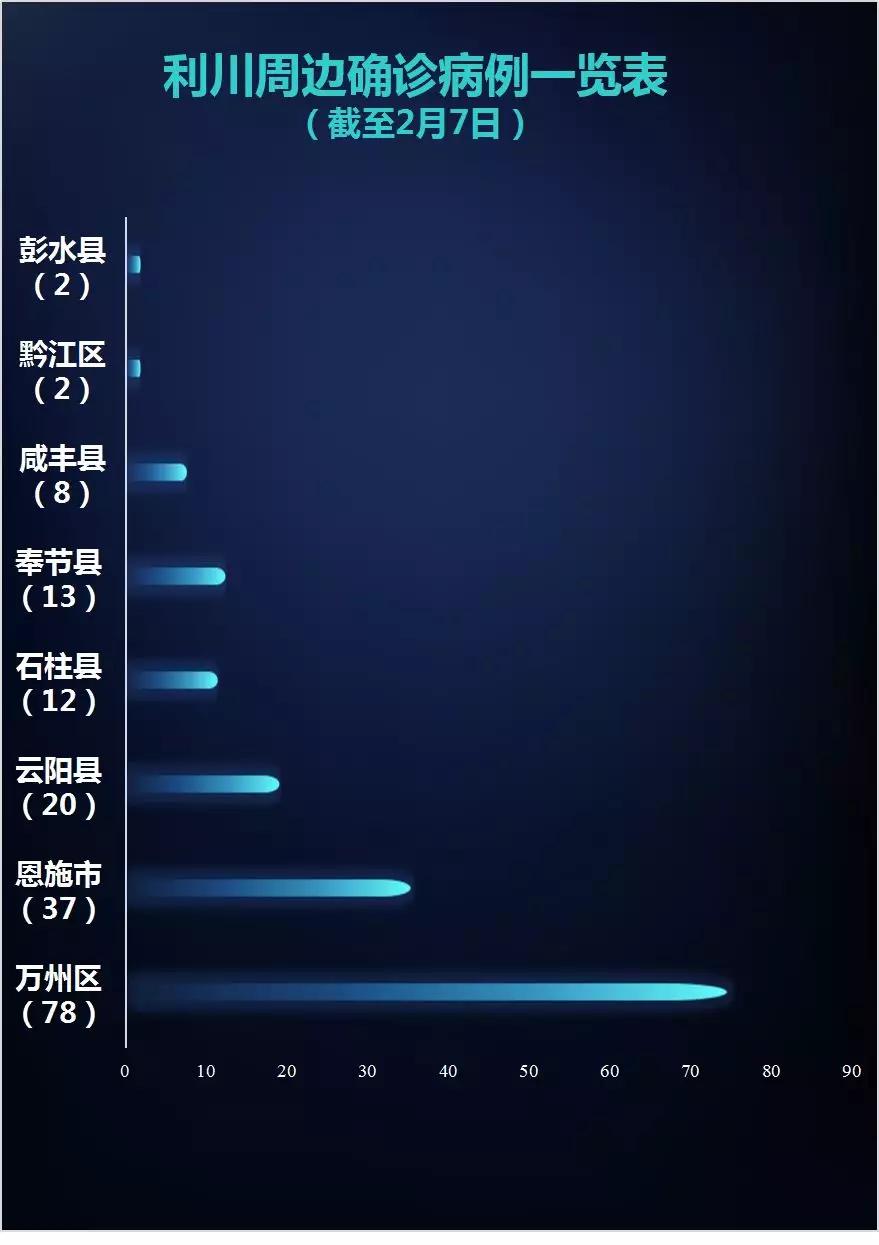 重庆奉节疫情（重庆奉节疫情官方）