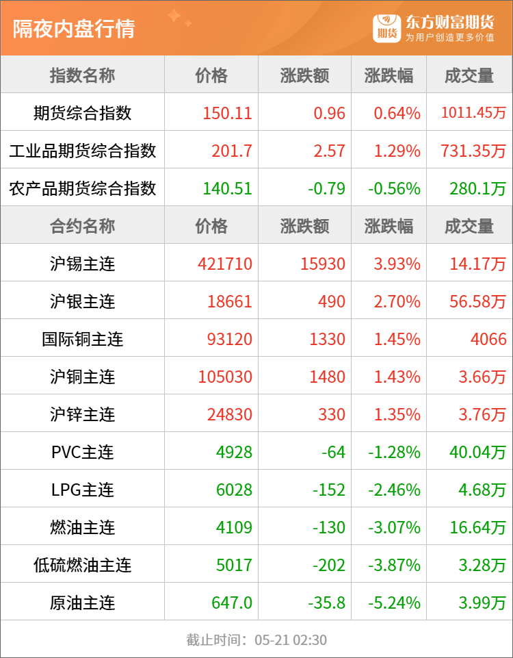 中国期货短线行情:中国期货实时行情