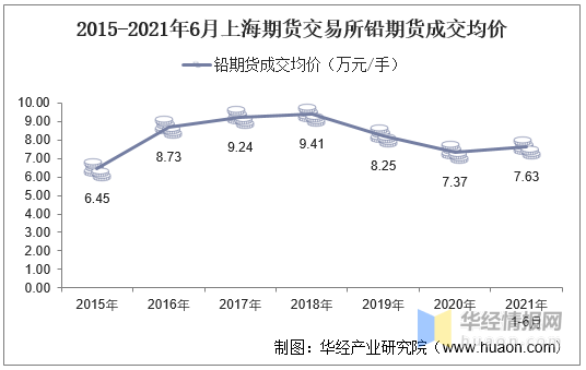 铅锌矿上海期货价格行情（铅锌上海今天交易价?）
