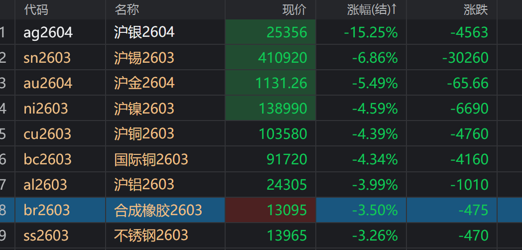 有色期货行情解读:有色期货行情实时行情 有色期货行情解读:有色期货行情实时行情