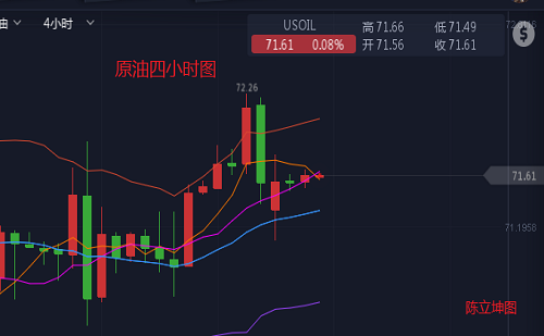 【期货怎么看石油行情,石油期货怎么交易盈利原理】
