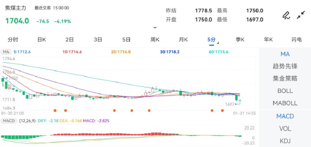 玉米期货行情_/今日玉米期货行情