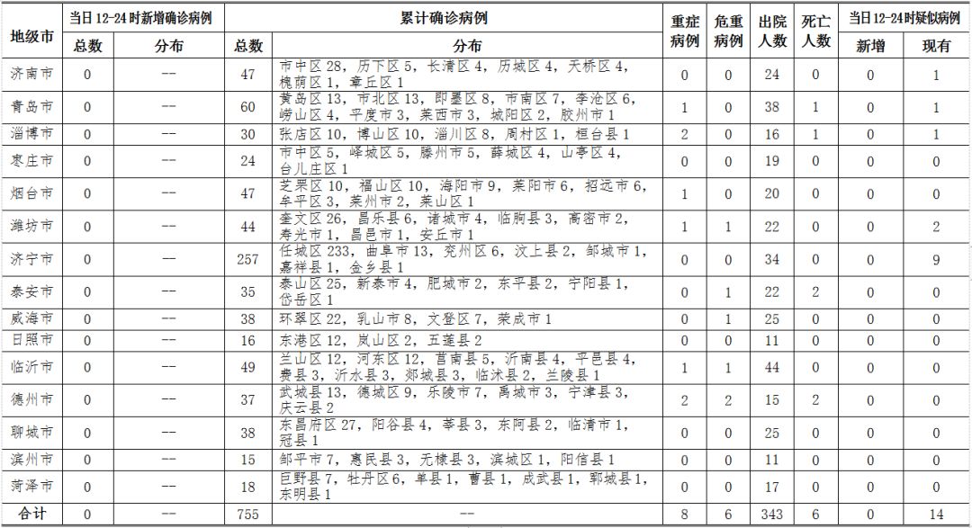 【2020疫情最开始时间/2020疫情最初公布时间】