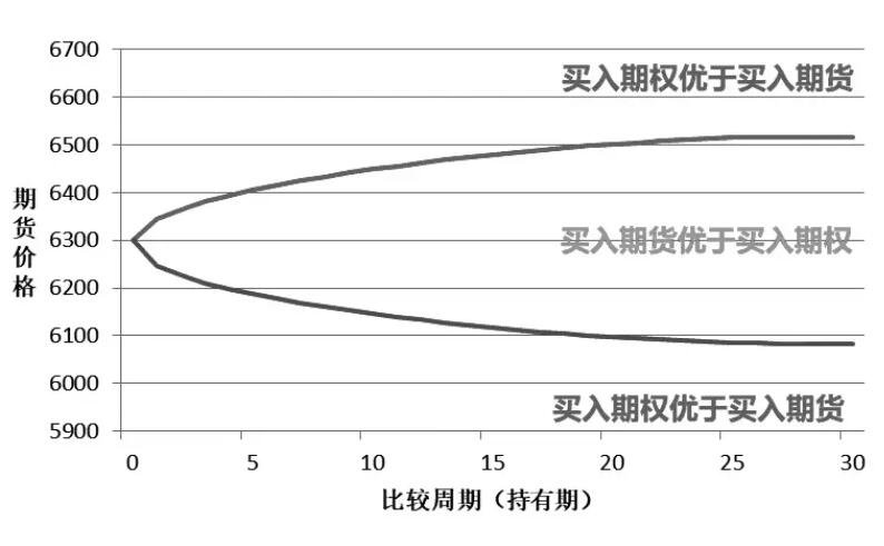 看期货行情的职业叫什么（看期货是什么意思）