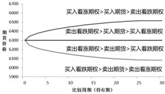 看期货行情的职业叫什么（看期货是什么意思）