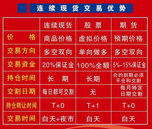 期货行情接入(期货行情数据接口) 期货行情接入(期货行情数据接口)