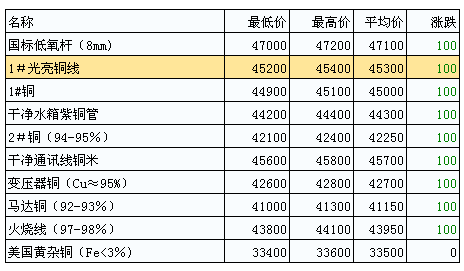 废金属期货实时行情:废旧金属期货