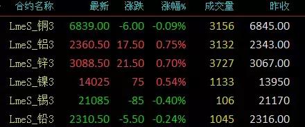废金属期货实时行情:废旧金属期货