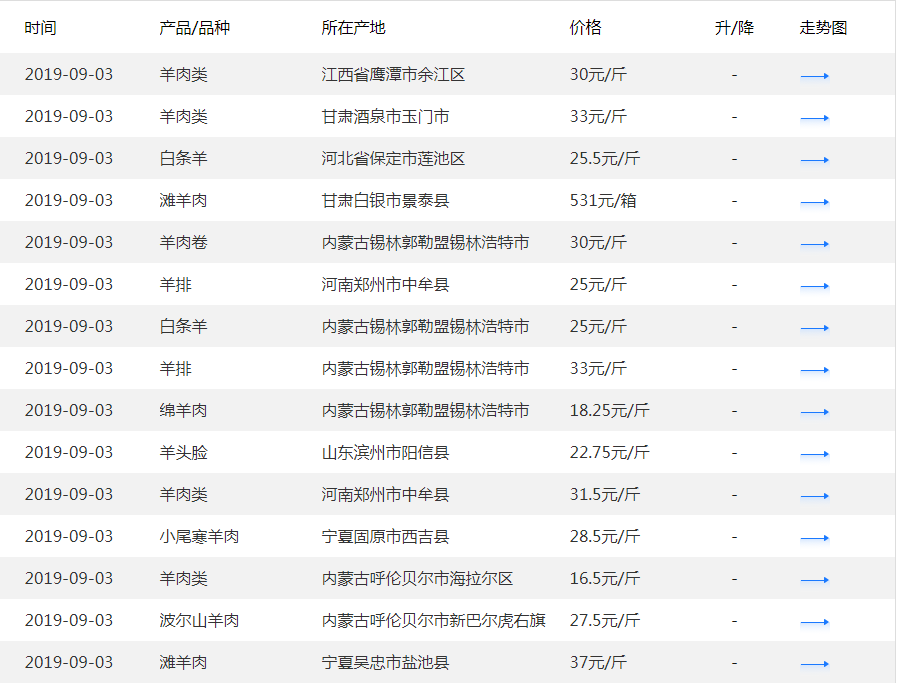 期货市场行情怎么看涨跌（期货市场行情怎么看涨跌趋势）
