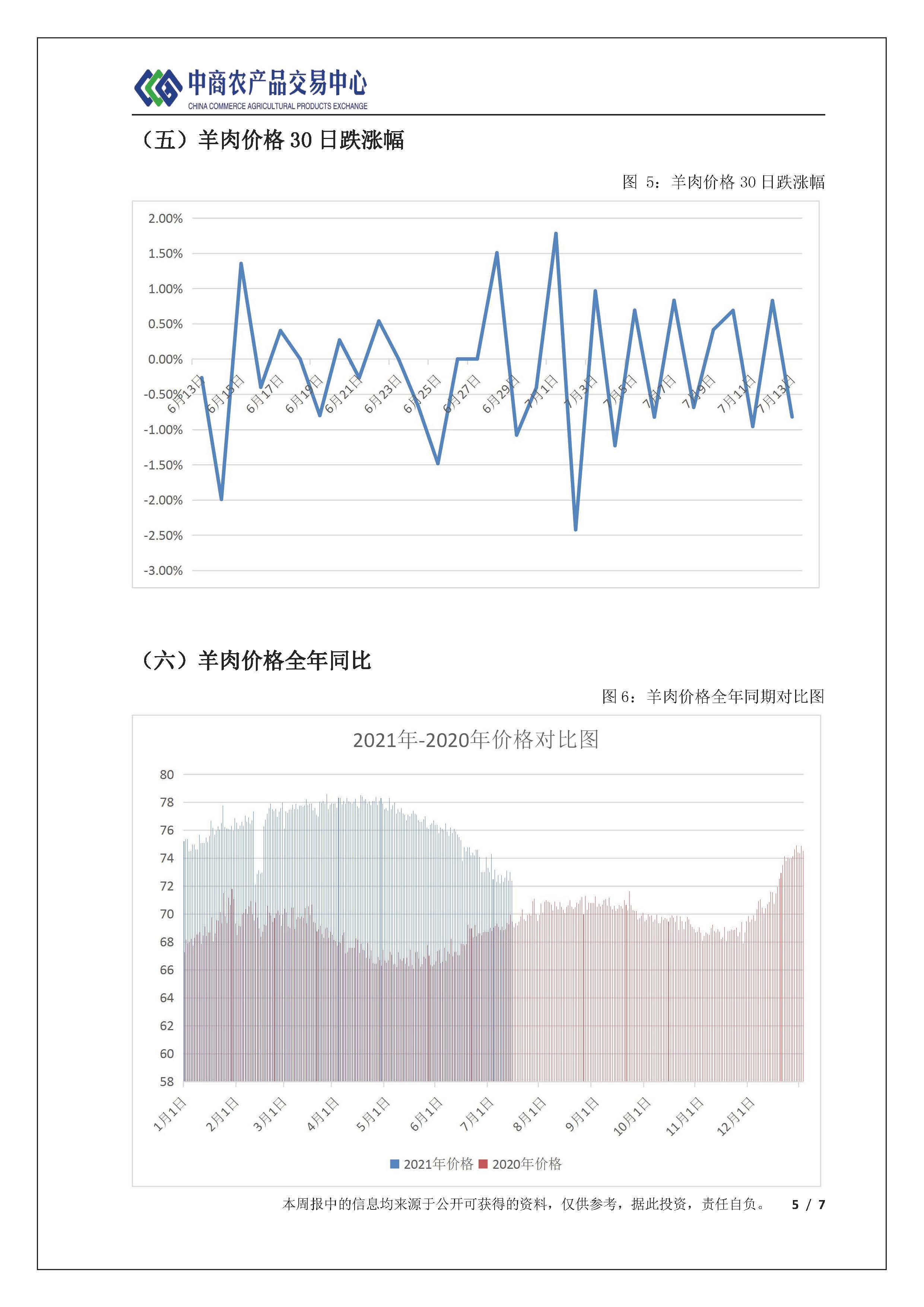 羊肉疫情/疫情羊肉价格2020年