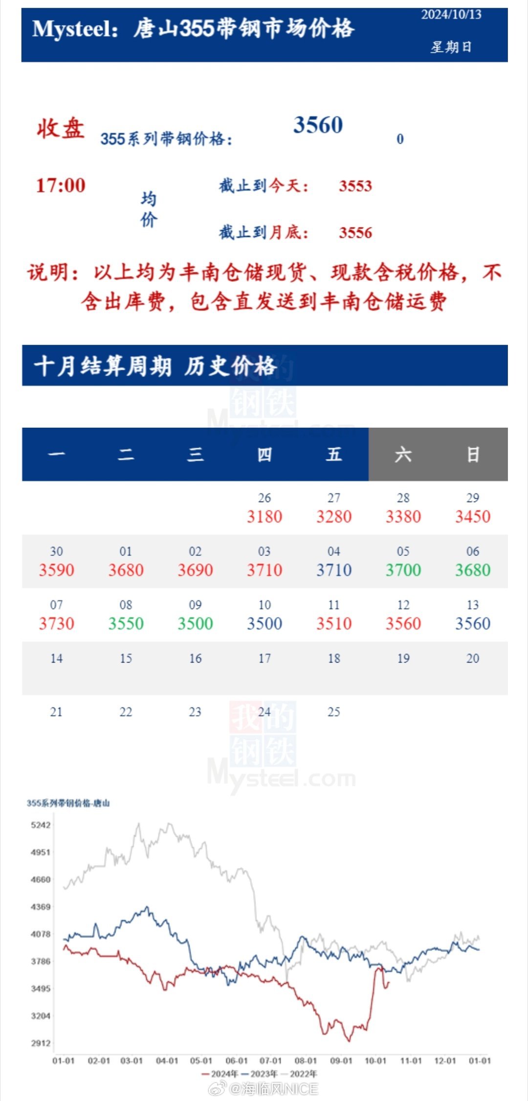 唐山期货今日行情(唐山带钢期货) 唐山期货今日行情(唐山带钢期货)