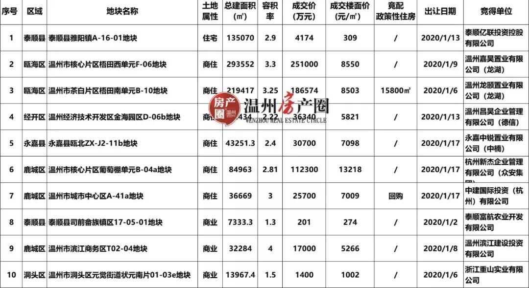2020年的疫情什么时候开始的/2020年疫情何时开始呢