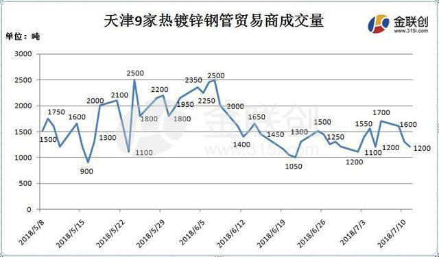 塑料期货行情7042/塑料期货行情最新消息