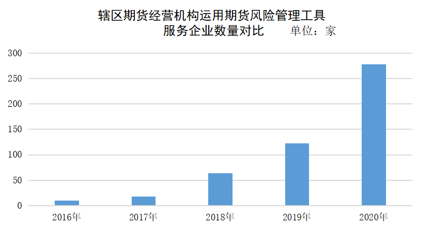 期货套利组合行情:期货套利合约怎么玩